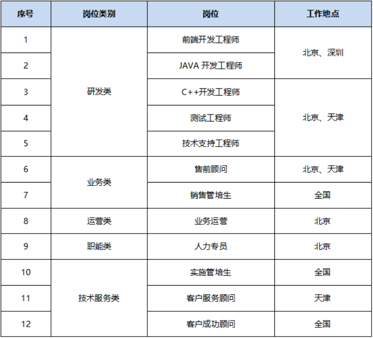 1631085014883743.png 企业微信截图_16299637708332.png